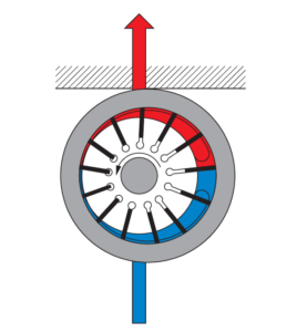 Wie Funktioniert Eine Fl gelzellenpumpe Hydraulik Wissen Wie Funktioniert Eine Fl gelzellenpumpe Hydraulik Wissen