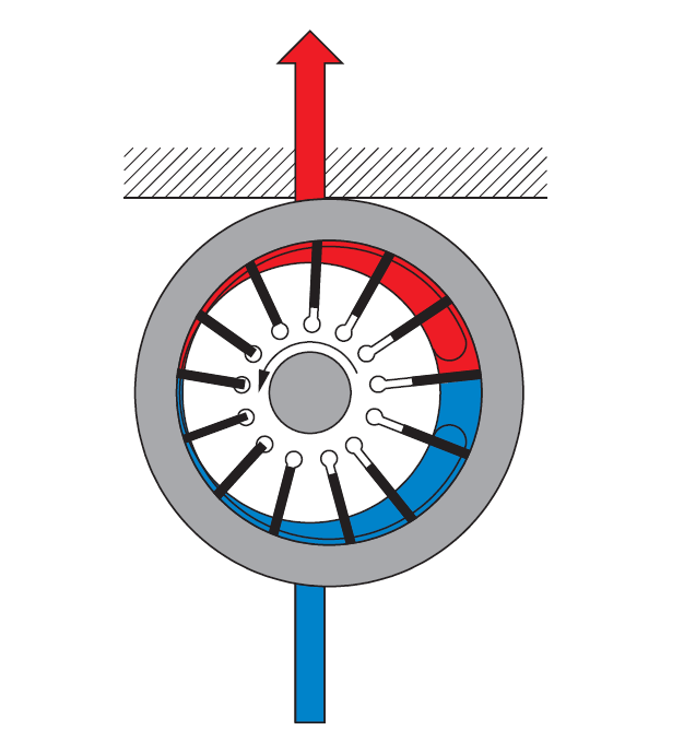 Flügelzellenpumpe